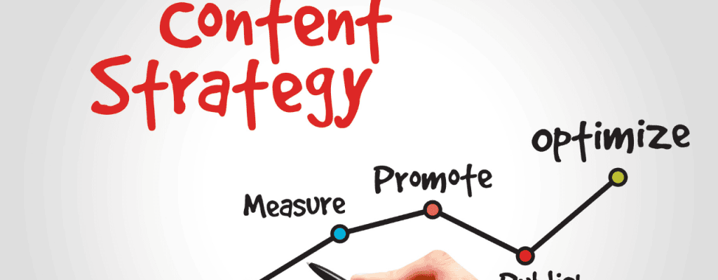 Graph illustrating a creative content marketing strategy, showing key steps: measure, promote, publish, and optimize.